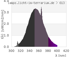 Full Spectrum