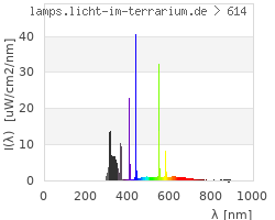 Full Spectrum