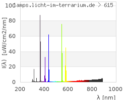 Full Spectrum