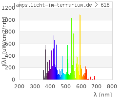 Full Spectrum