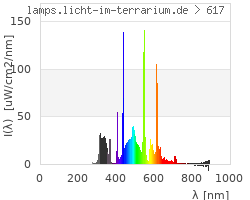 Full Spectrum