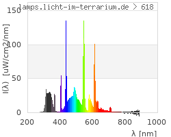 Full Spectrum