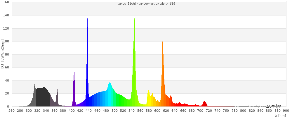 Full Spectrum