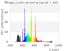 Full Spectrum