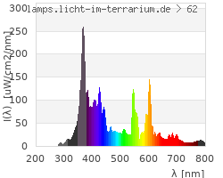 Full Spectrum