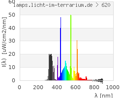 Full Spectrum