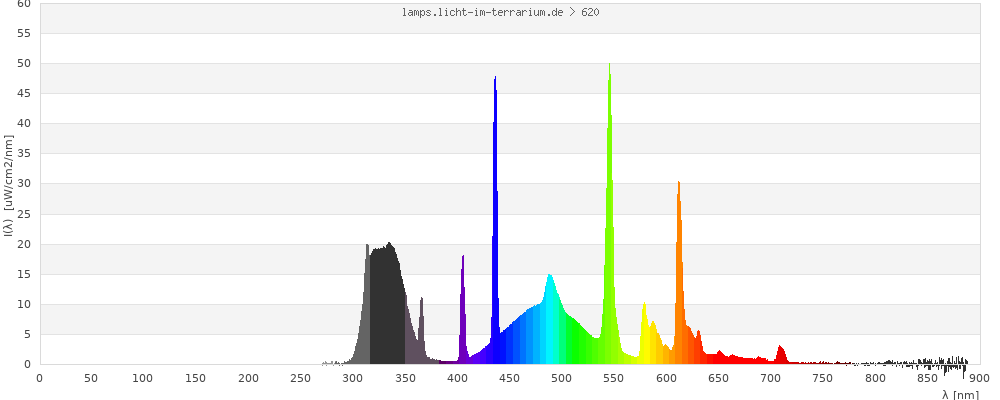 Full Spectrum