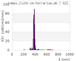 Full Spectrum