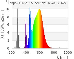 Full Spectrum