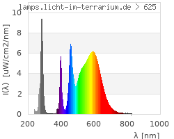 Full Spectrum