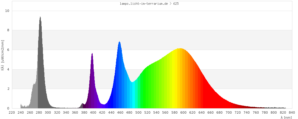 Full Spectrum