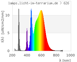 Full Spectrum