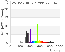 Full Spectrum