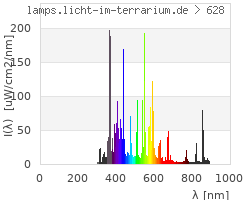 Full Spectrum