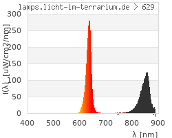 Full Spectrum