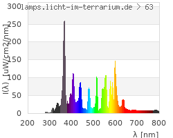 Full Spectrum