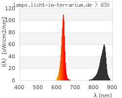 Full Spectrum