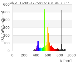 Full Spectrum