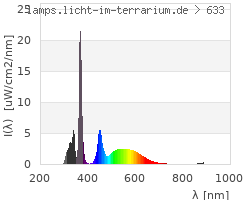 Full Spectrum