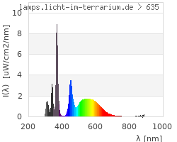 Full Spectrum