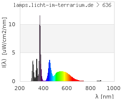 Full Spectrum