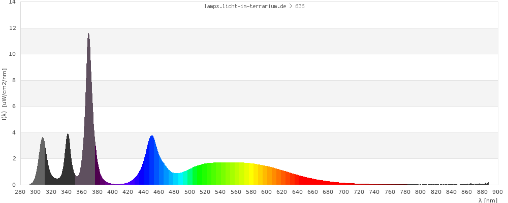 Full Spectrum