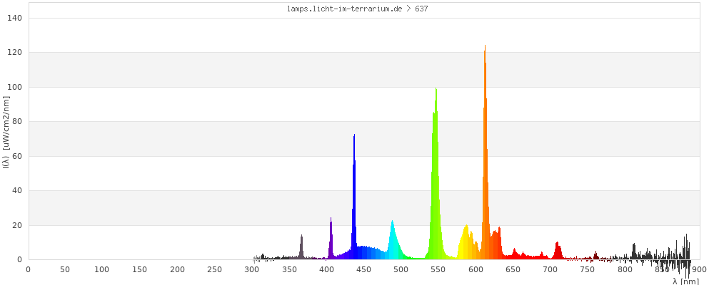 Full Spectrum