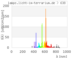 Full Spectrum