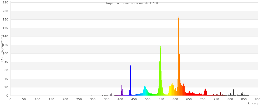 Full Spectrum