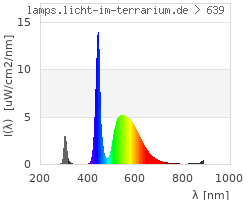 Full Spectrum