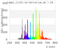 Full Spectrum