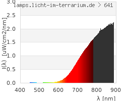 Full Spectrum