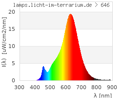 Full Spectrum