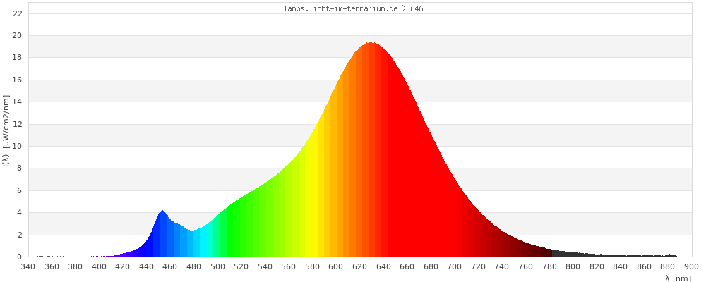 Full Spectrum