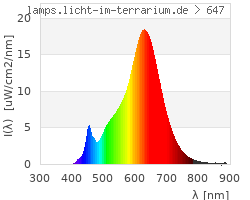 Full Spectrum