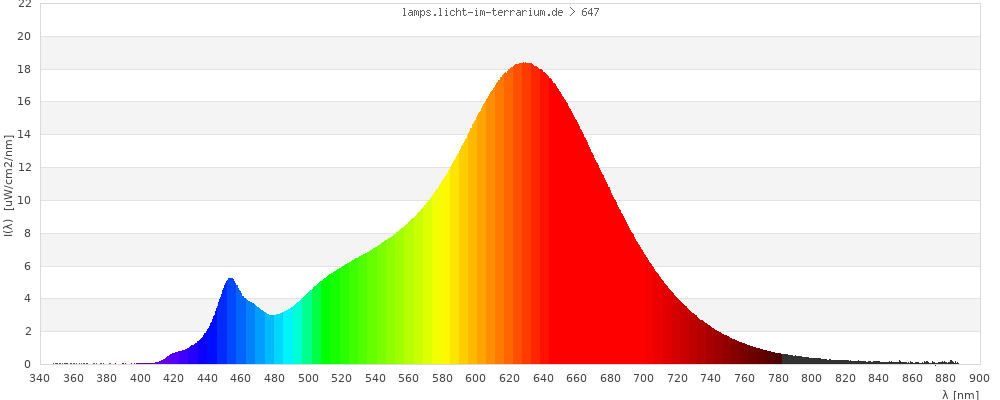 Full Spectrum