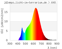 Full Spectrum