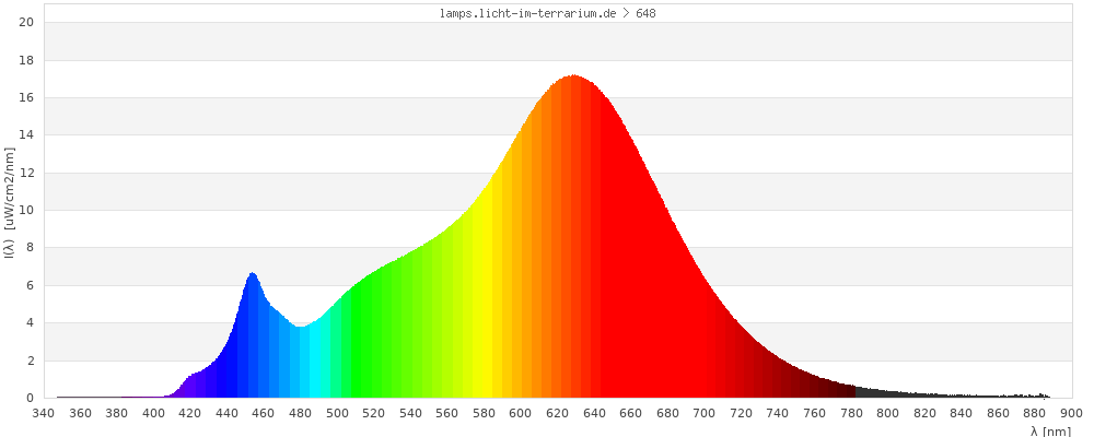 Full Spectrum