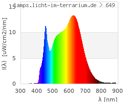 Full Spectrum