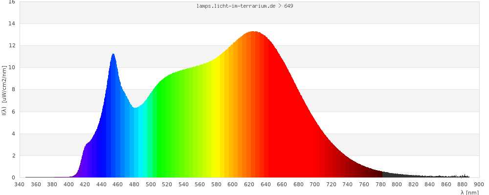 Full Spectrum