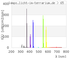 Full Spectrum