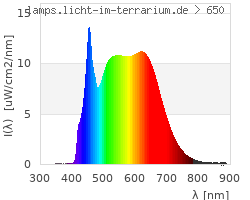 Full Spectrum