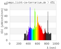 Full Spectrum