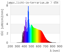 Full Spectrum