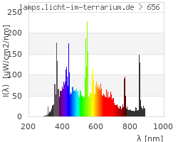 Full Spectrum