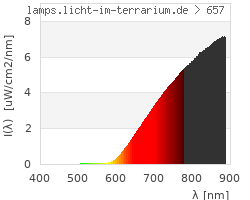 Full Spectrum