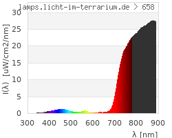 Full Spectrum