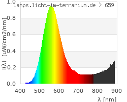 Full Spectrum