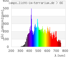 Full Spectrum