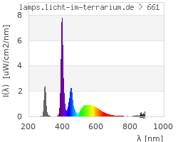 Full Spectrum